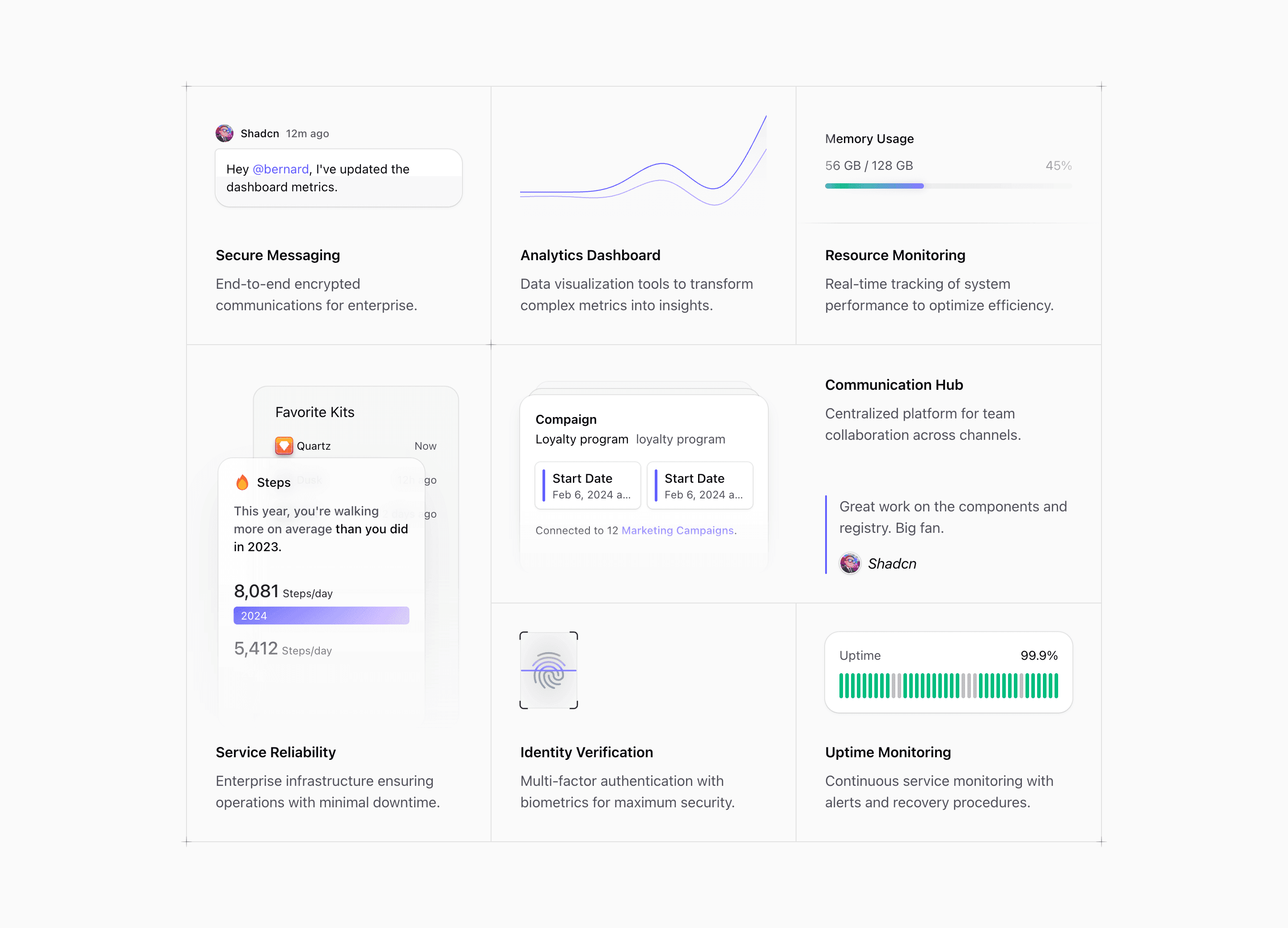 Shadcn Bento Block Ten preview with enterprise feature matrix and testimonial