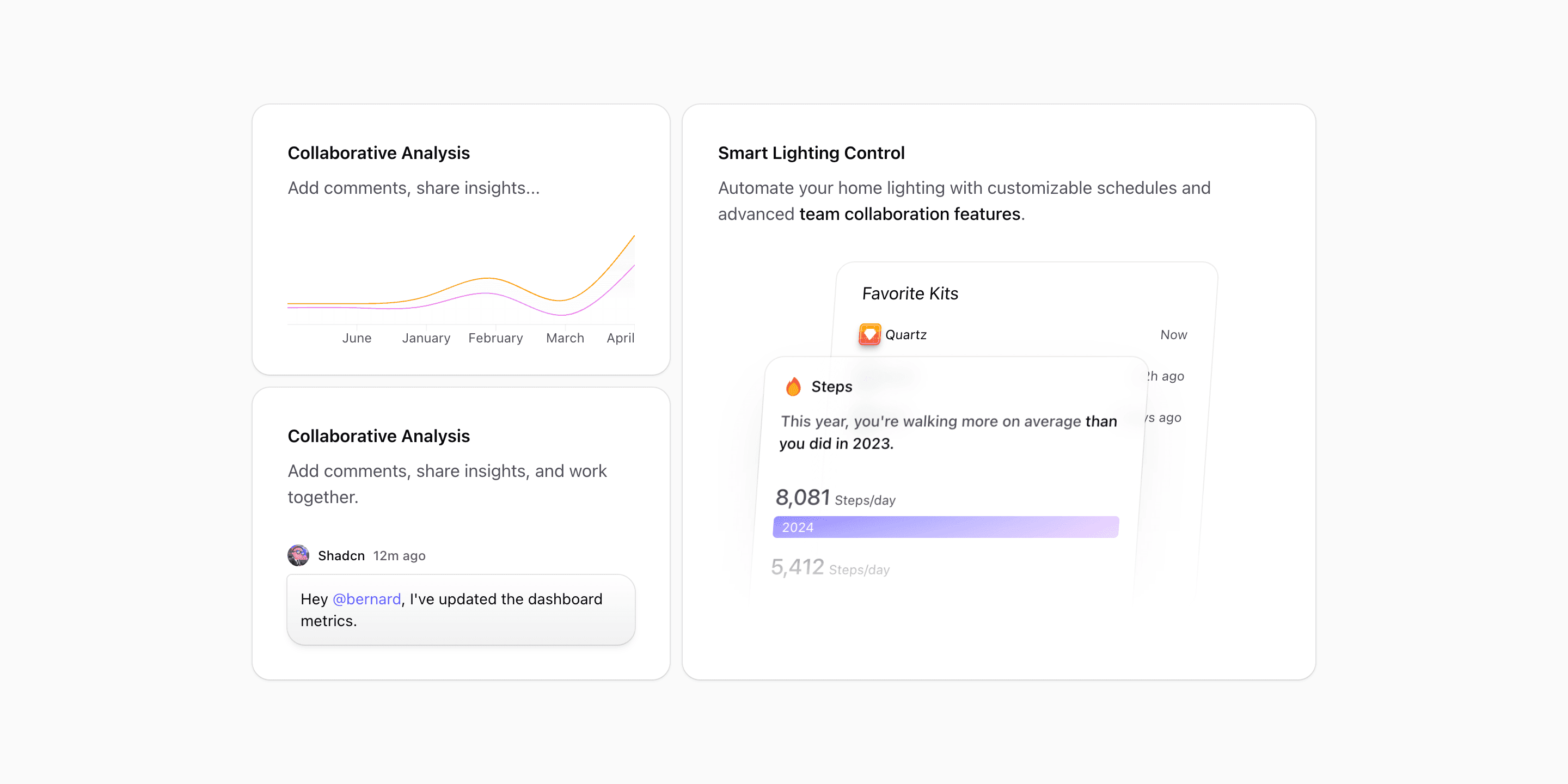 Shadcn Bento Block Six preview with chart, messaging, and product kit cards