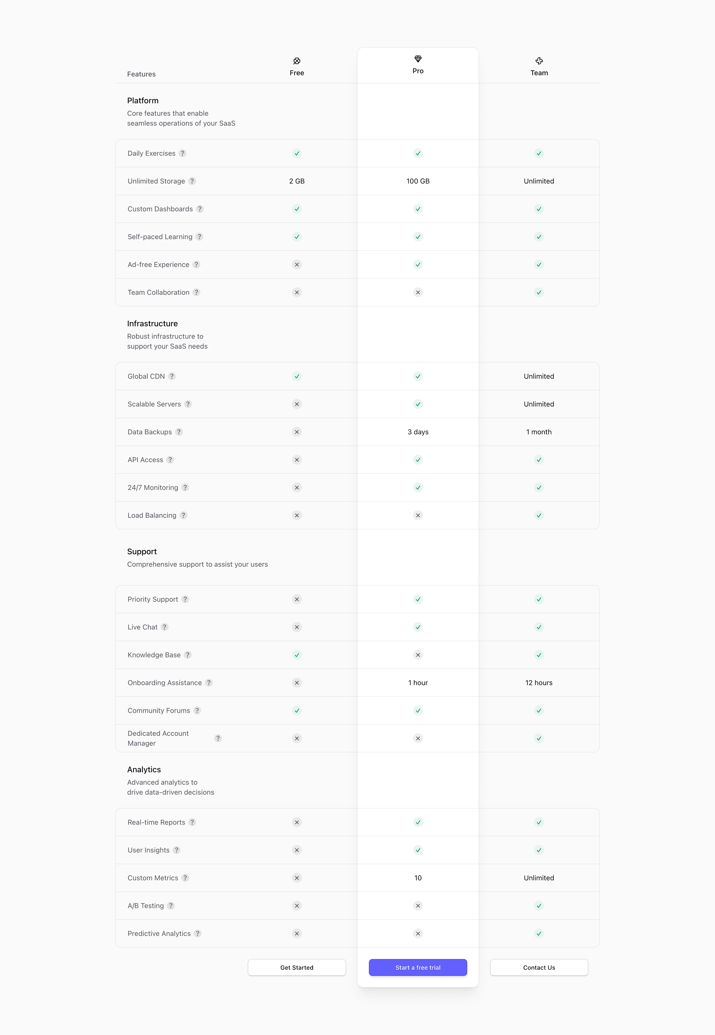 Shadcn Comparator Block Three preview built with Shadcn UI and Tailwind CSS