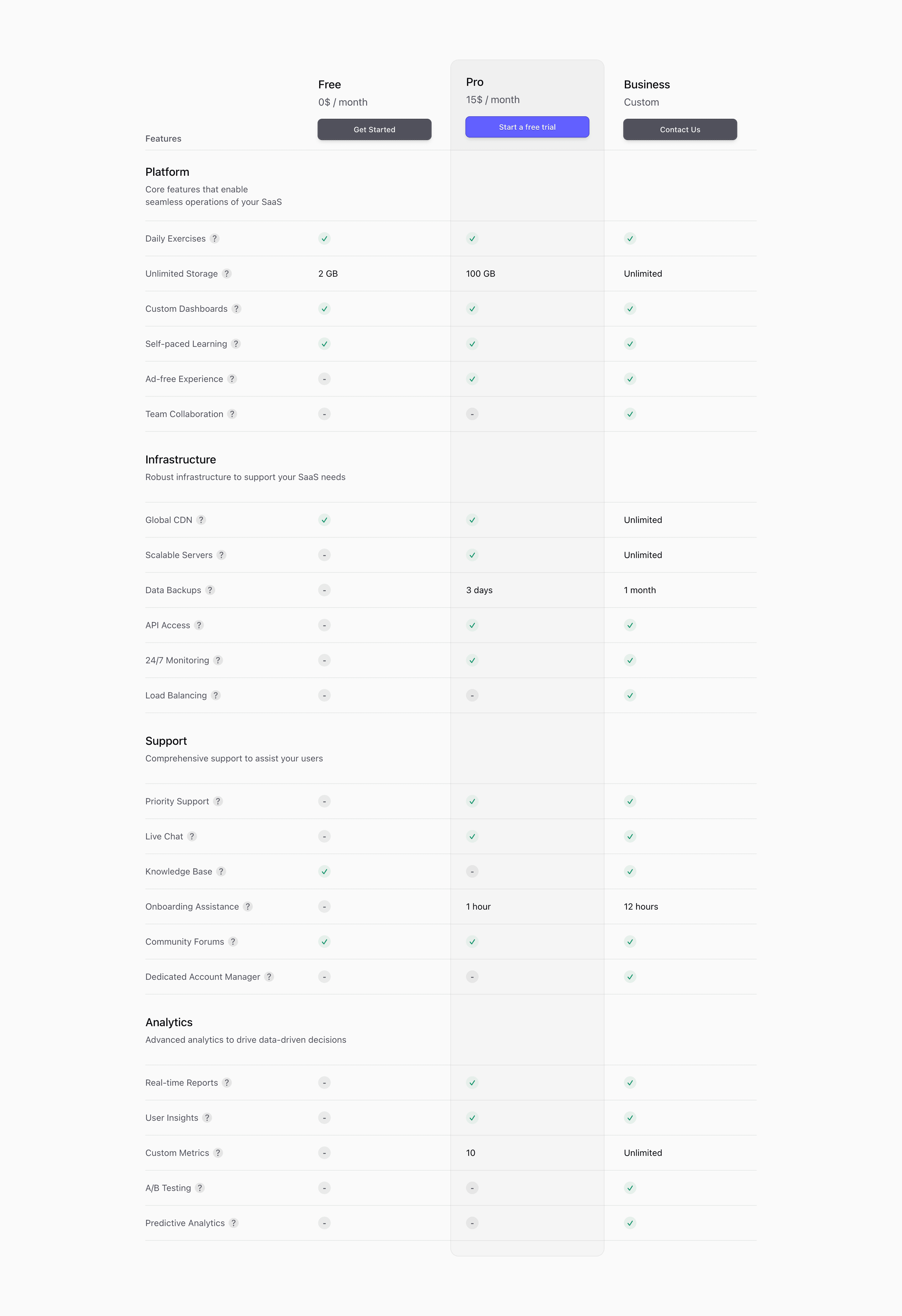Shadcn Comparator Block Five preview built with Shadcn UI and Tailwind CSS