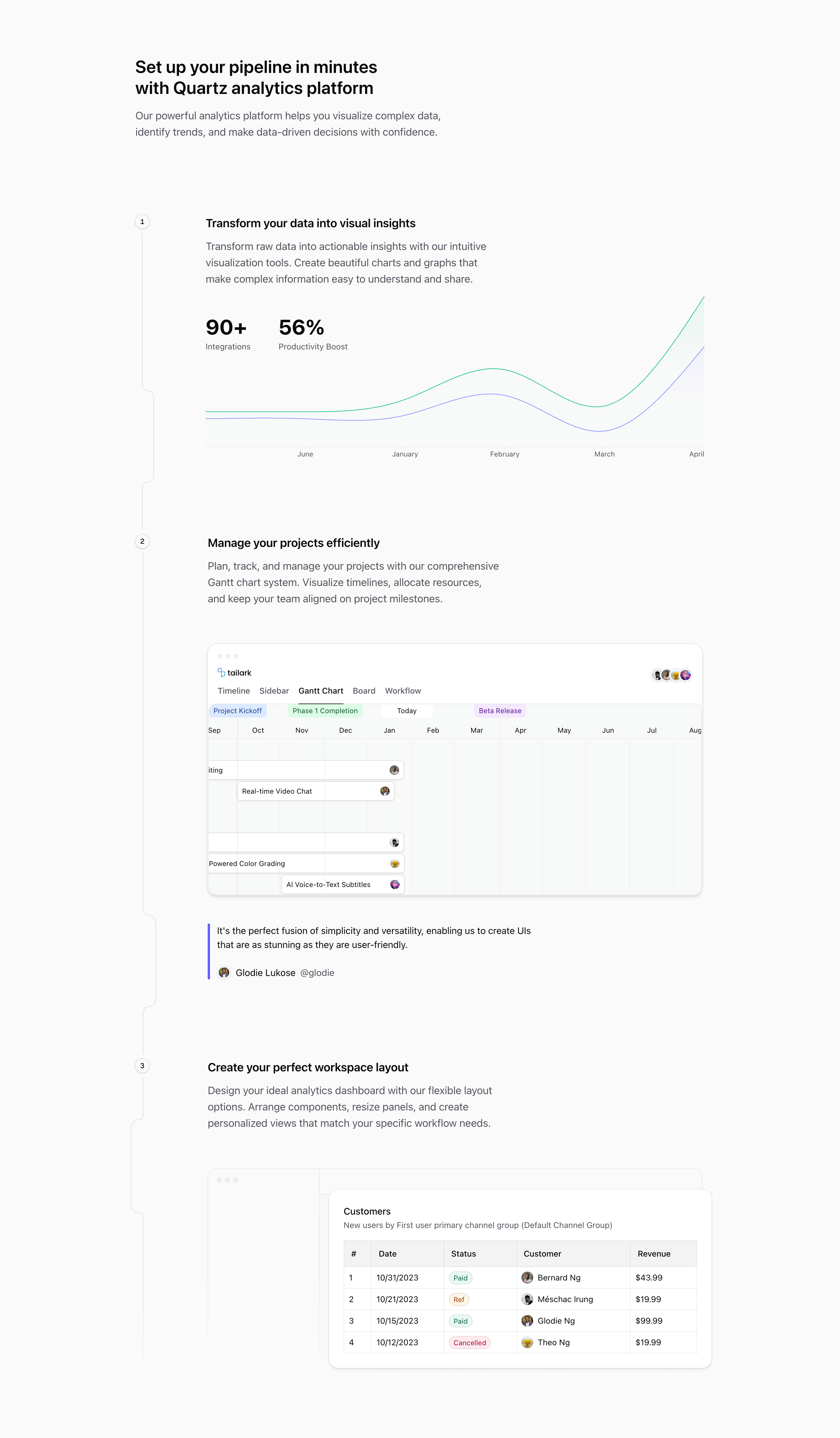 Shadcn How It Works Block Two preview built with Shadcn UI and Tailwind CSS