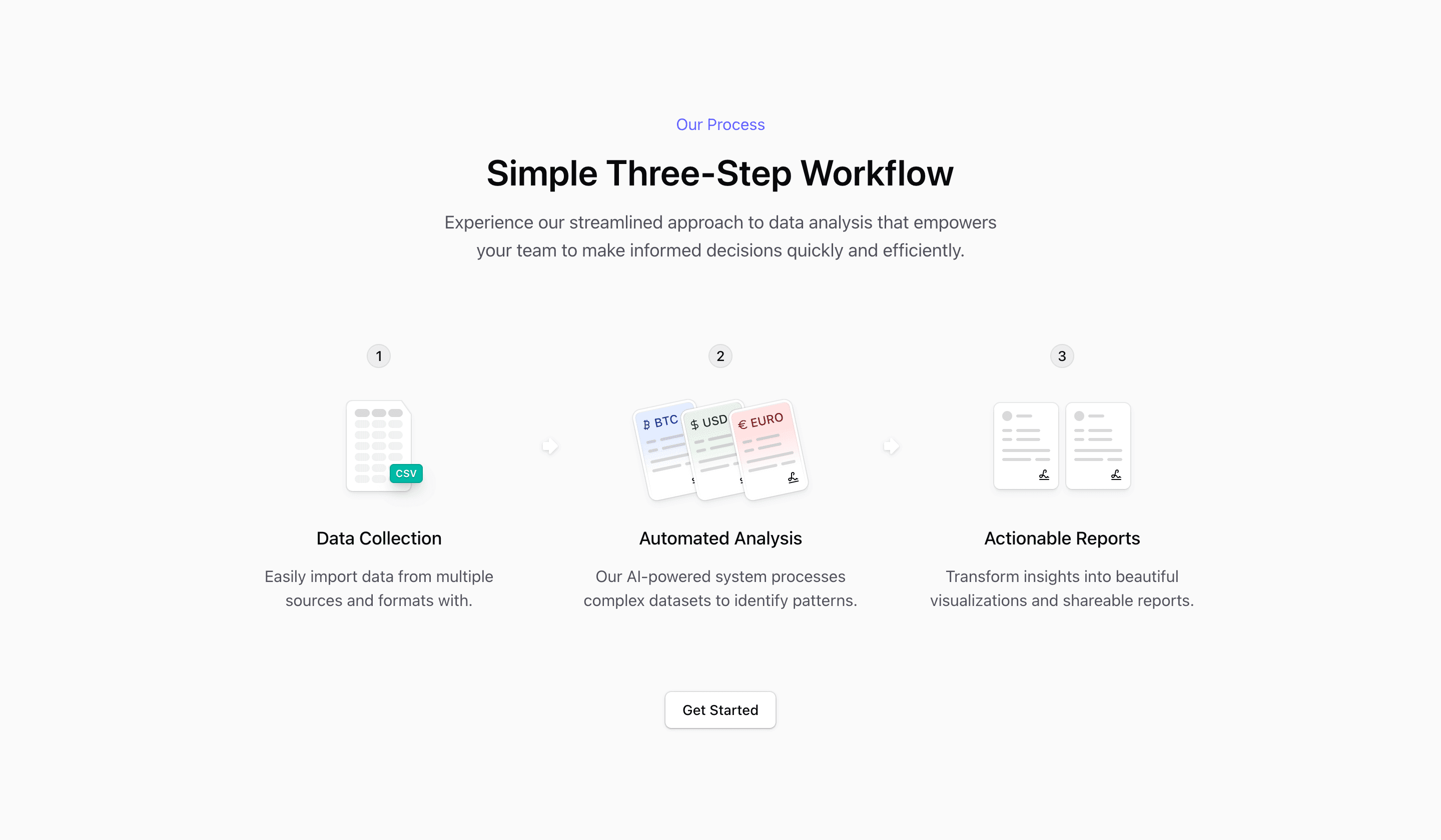 Shadcn How It Works Blocks preview built with Shadcn UI and Tailwind CSS